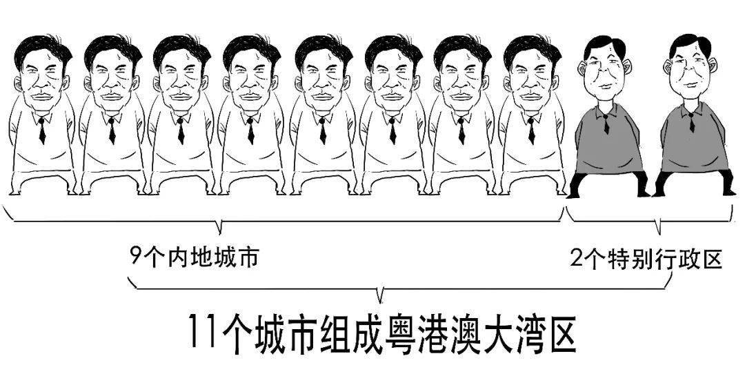 粤港澳大湾区——跨境理财通2.0版来啦！