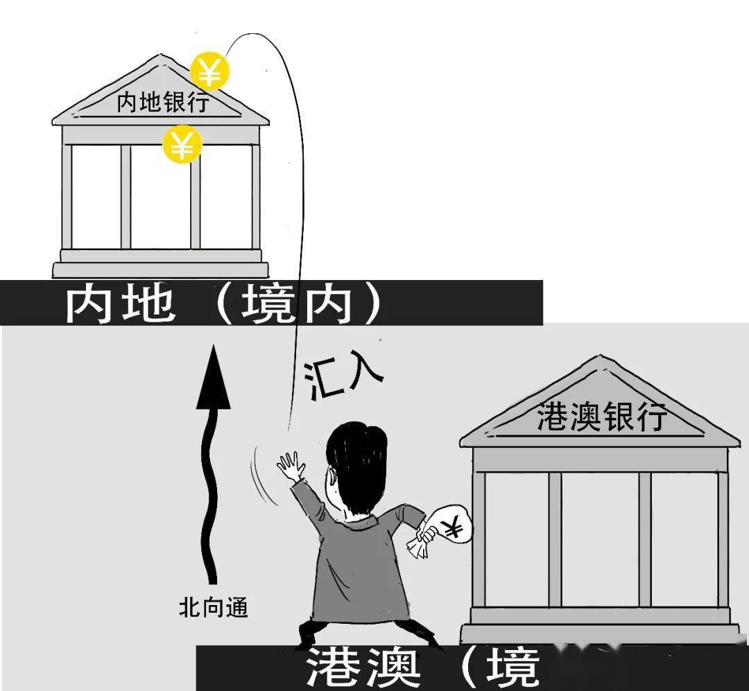 粤港澳大湾区——跨境理财通2.0版来啦！