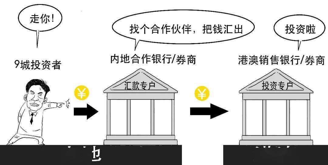 粤港澳大湾区——跨境理财通2.0版来啦！