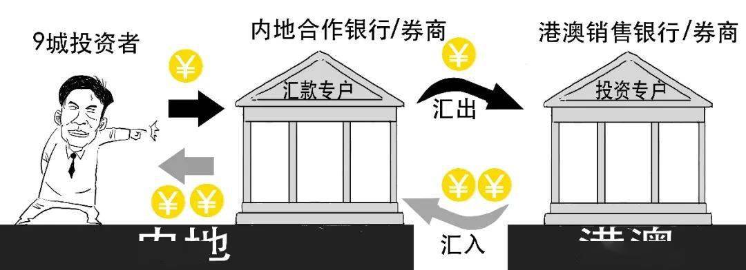 粤港澳大湾区——跨境理财通2.0版来啦！
