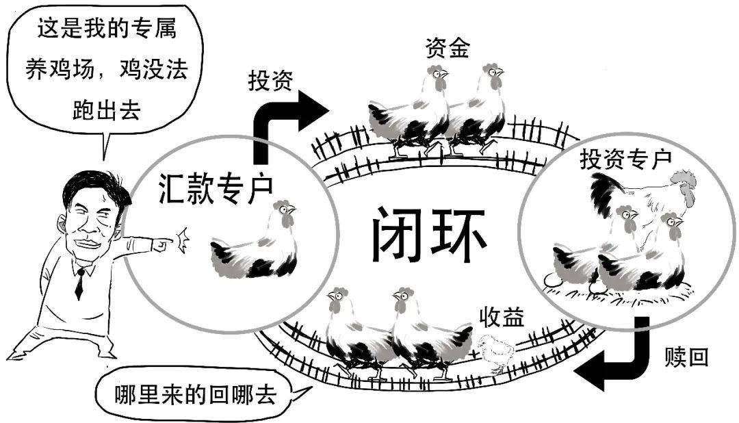 粤港澳大湾区——跨境理财通2.0版来啦！