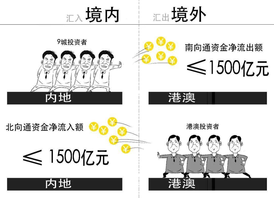 粤港澳大湾区——跨境理财通2.0版来啦！