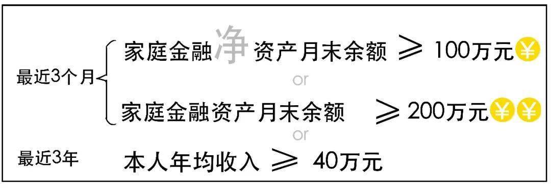 粤港澳大湾区——跨境理财通2.0版来啦！