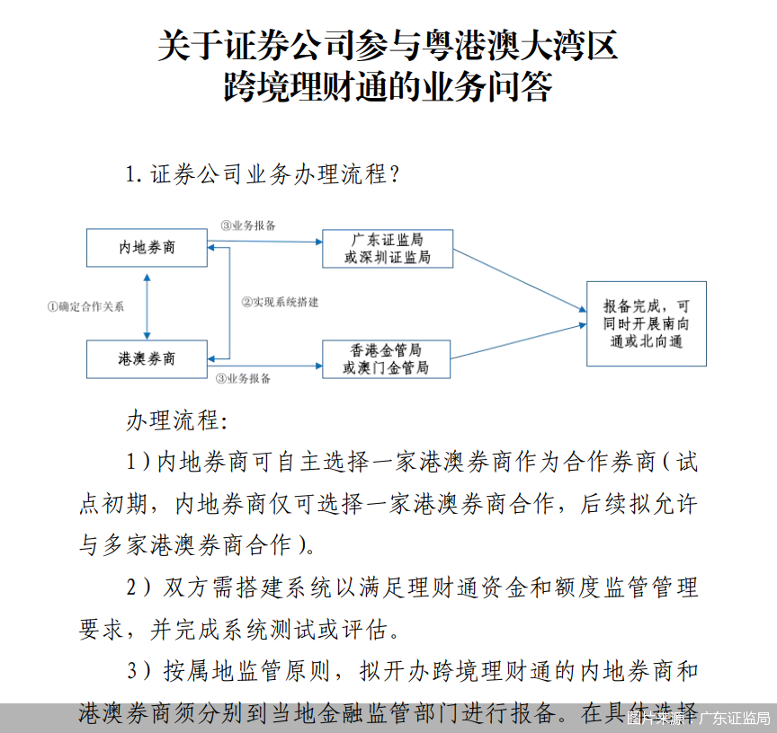 监管发布券商参与粤港澳大湾区跨境理财通业务流程