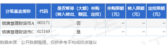 公告速递：信澳慧理财货币基金C类份额暂停申购（转换转入、定期定额投资）