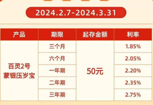 压岁钱理财、元宵节专属，理财营销比拼掀起新一轮降费潮
