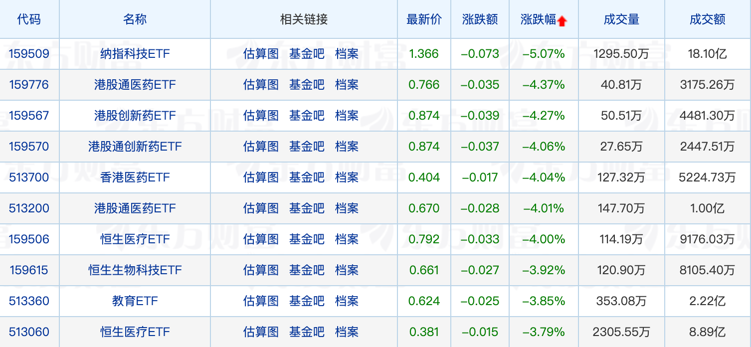 又有公募基金上报沙特ETF；国家自然科学基金委打假“基金理财”