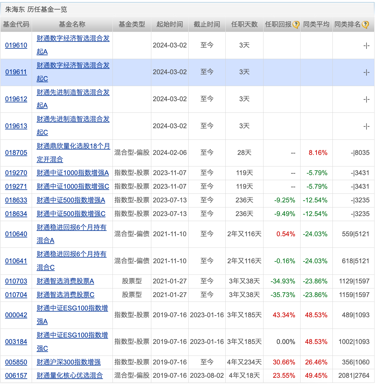 又有公募基金上报沙特ETF；国家自然科学基金委打假“基金理财”