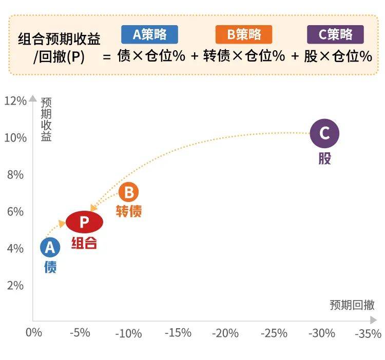 这个银行理财出身的基金经理有点特别