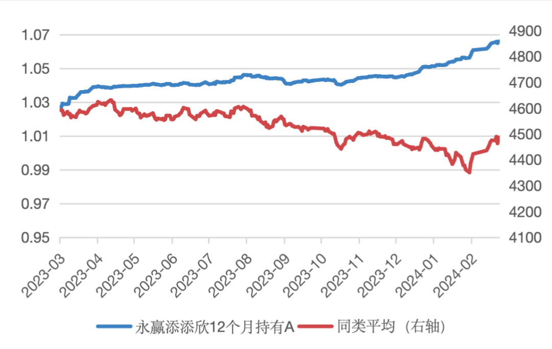 这个银行理财出身的基金经理有点特别