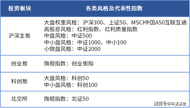 今年的理财，从定投一只指数基金开始？