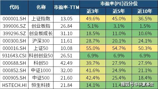 今年的理财，从定投一只指数基金开始？