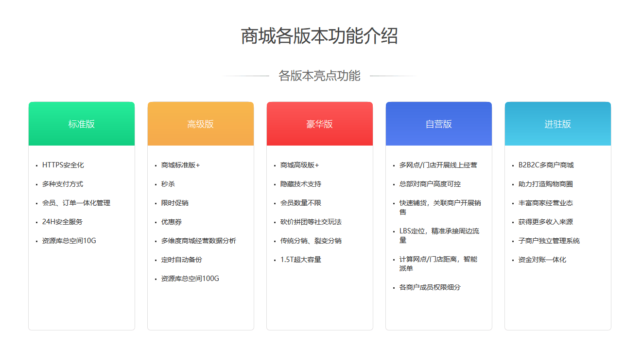 微信小程序商城怎样做