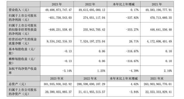 “收藏家”刘益谦提议回购：有诚意，但不多！