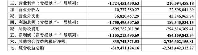 “收藏家”刘益谦提议回购：有诚意，但不多！