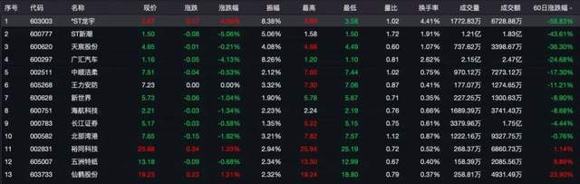 “收藏家”刘益谦提议回购：有诚意，但不多！