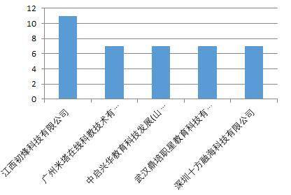 啄木鸟投诉5月数据：金融理财投诉占比平台最高 易借速贷等平台被诉借贷利率接近36%