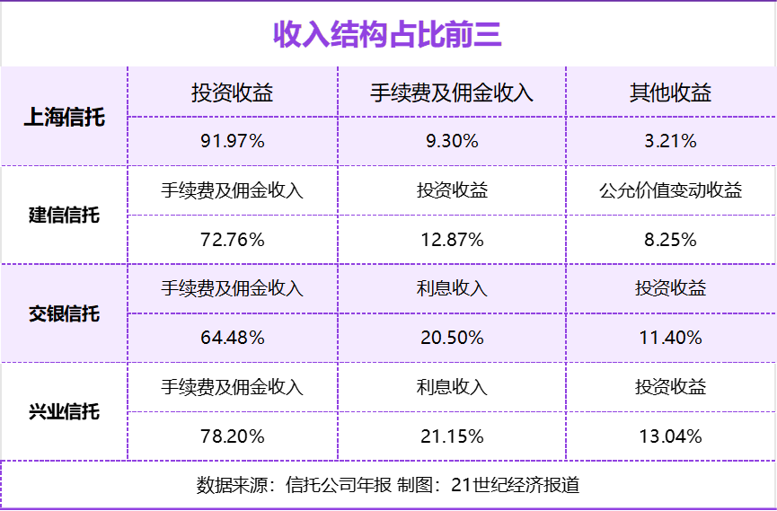 业绩承压的银行系信托