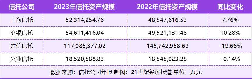 业绩承压的银行系信托
