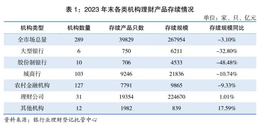 银行理财牌照收紧？无牌银行存量理财清零或开启倒计时