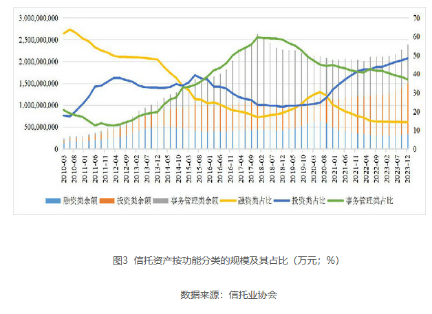 信托业大消息
