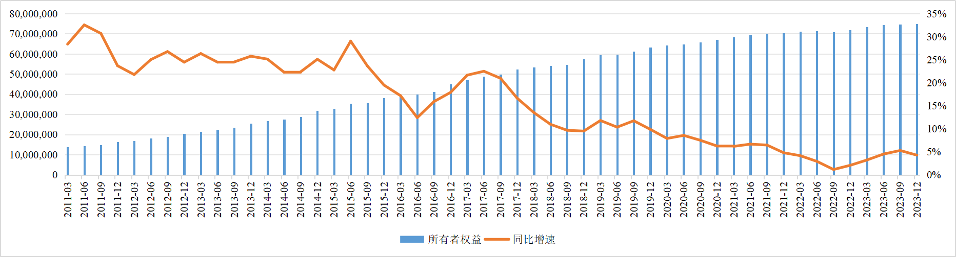 2023年信托业管理信托资产规模升至23.92万亿元 信托贷款规模和占比持续下降