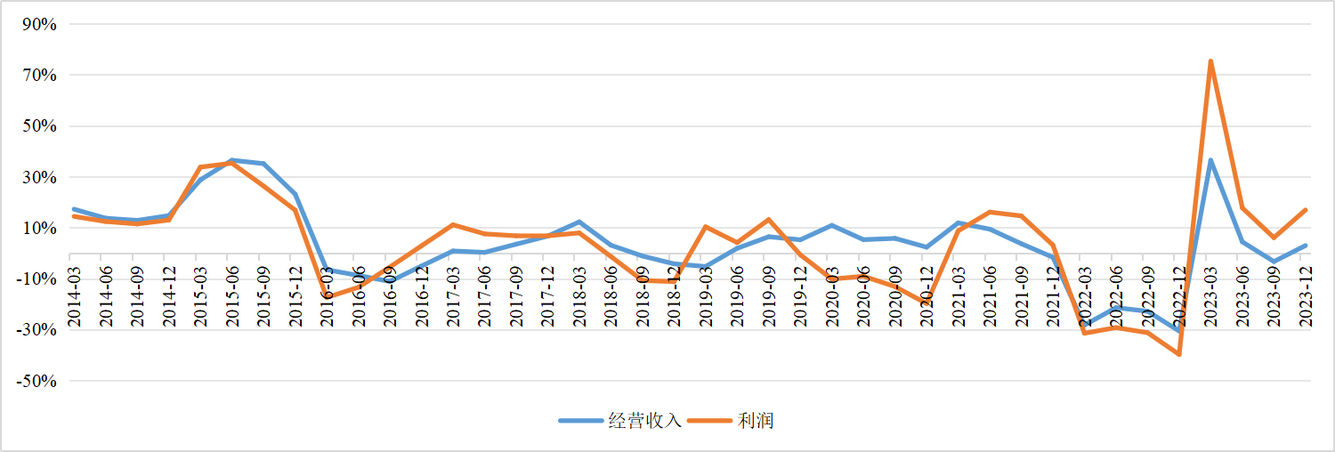 2023年信托业管理信托资产规模升至23.92万亿元 信托贷款规模和占比持续下降
