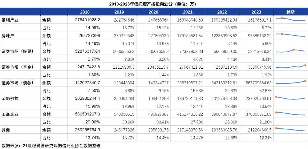 信托第三方代销全部暂停！多家机构传出“暂停打款”消息