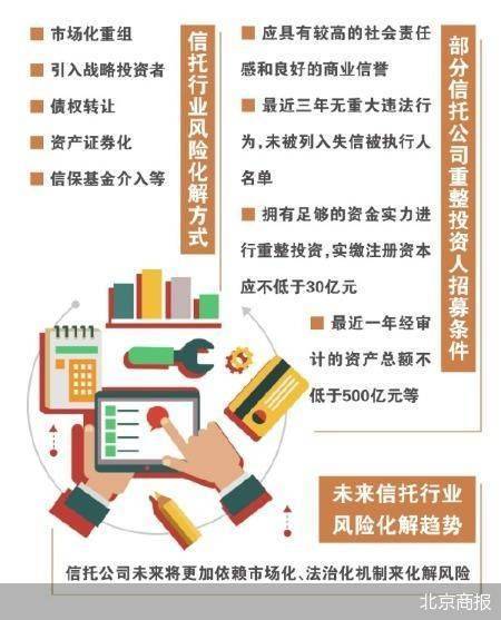 信托业加速卸“包袱”