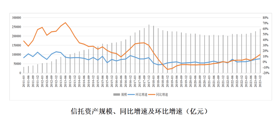 信托业务分类改革启动7个月，全行业成立30415个信托产品