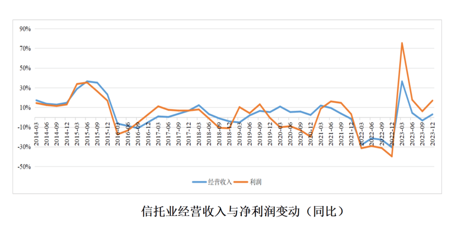 信托业务分类改革启动7个月，全行业成立30415个信托产品