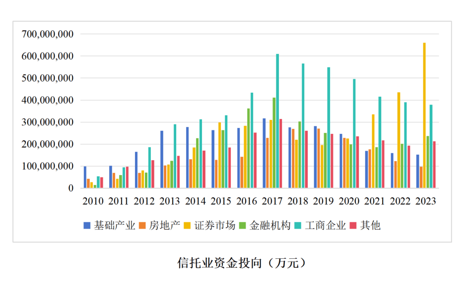 信托业务分类改革启动7个月，全行业成立30415个信托产品