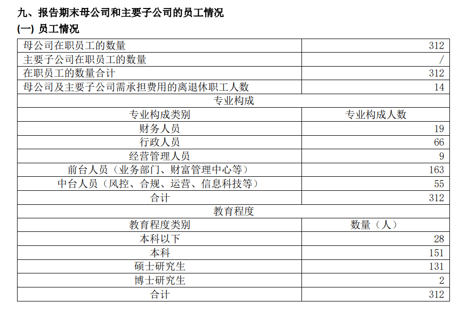 两只信托计划跻身建元信托前十大股东！公司回应不分红与未来盈利点