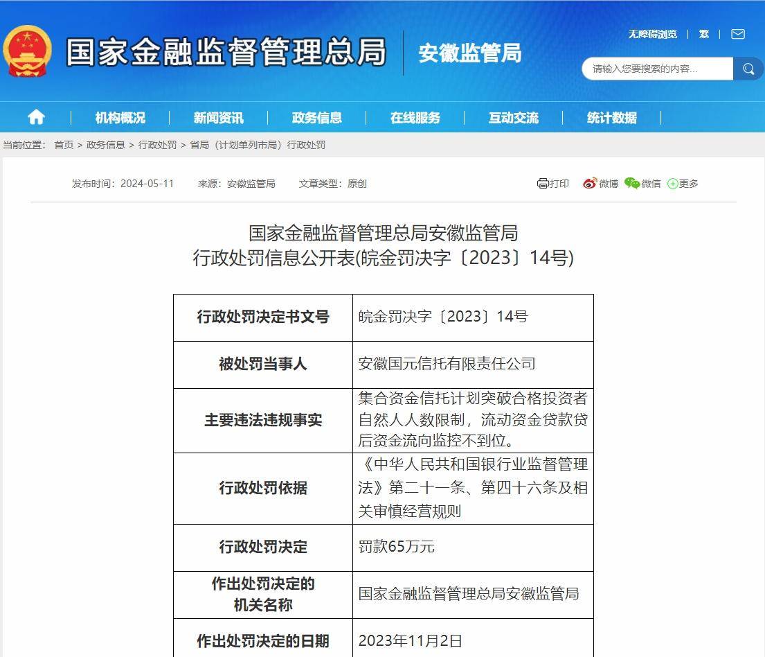 国元信托因集合资金信托计划等违规被罚65万元