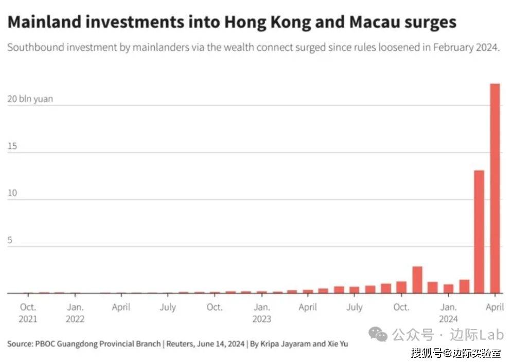 内地投资香港和澳门激增，跨境理财通成效显著