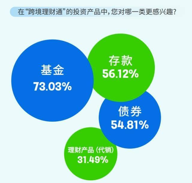 湾财聚焦：2024跨境理财新观察报告发布