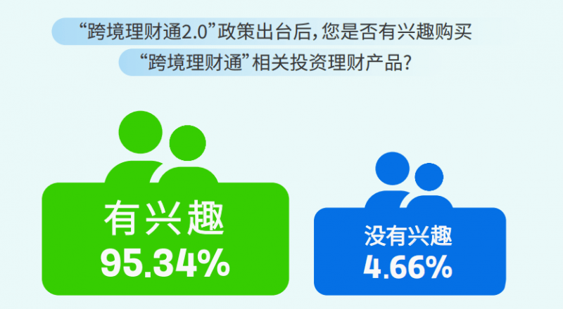 湾财聚焦：2024跨境理财新观察报告发布