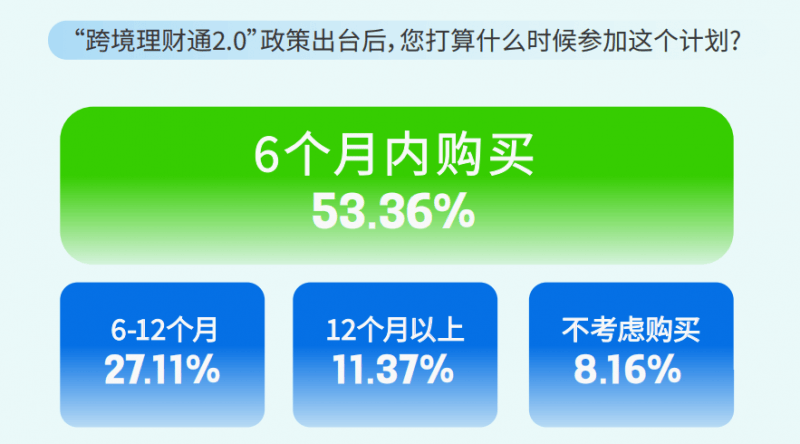 湾财聚焦：2024跨境理财新观察报告发布