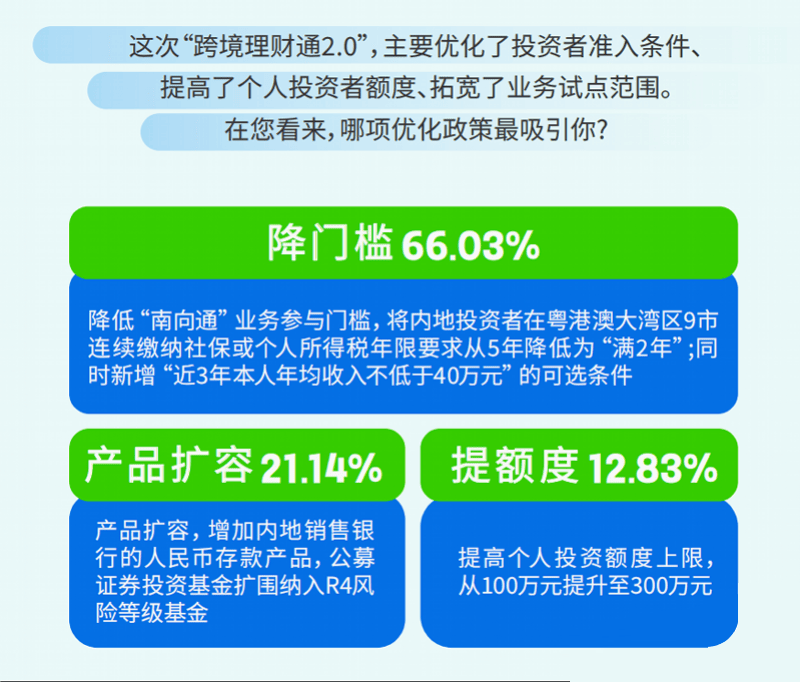 湾财聚焦：2024跨境理财新观察报告发布