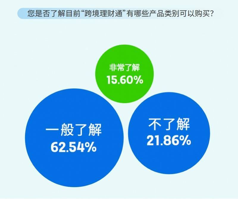 湾财聚焦：2024跨境理财新观察报告发布