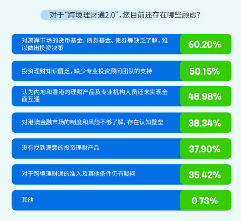 湾财聚焦：2024跨境理财新观察报告发布