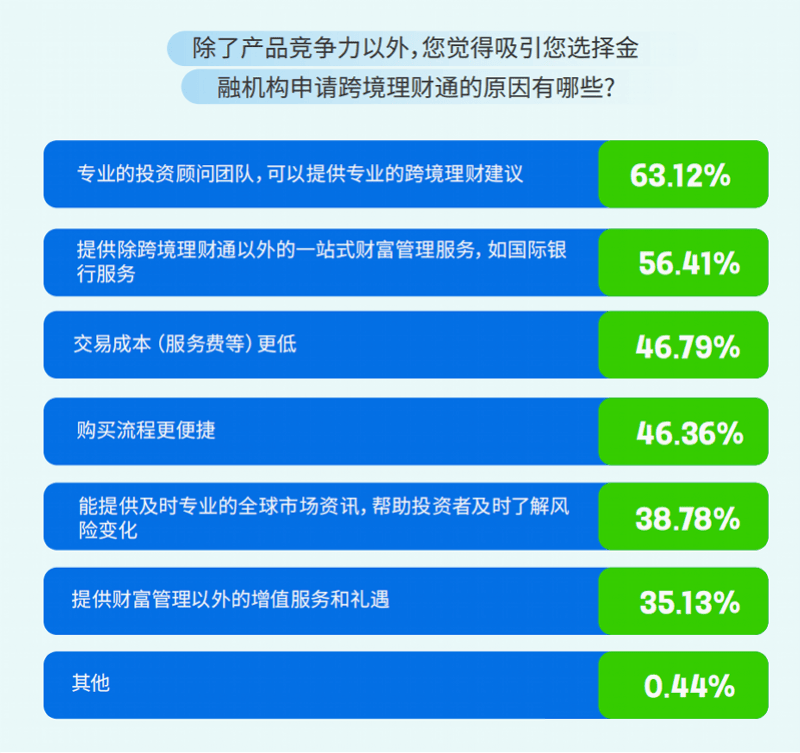 湾财聚焦：2024跨境理财新观察报告发布