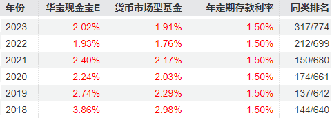 人闲也能财旺，“五一”假期理财全攻略来了！