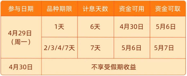 人闲也能财旺，“五一”假期理财全攻略来了！