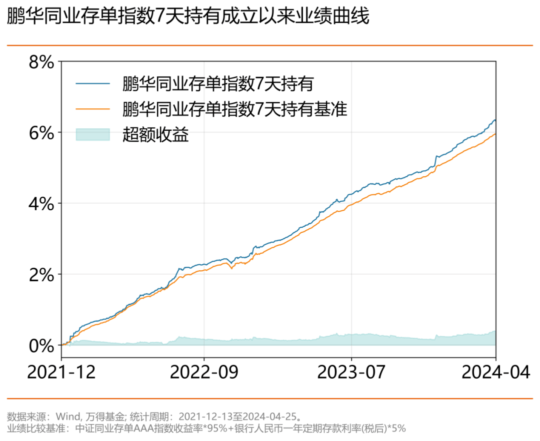 人闲也能财旺，“五一”假期理财全攻略来了！