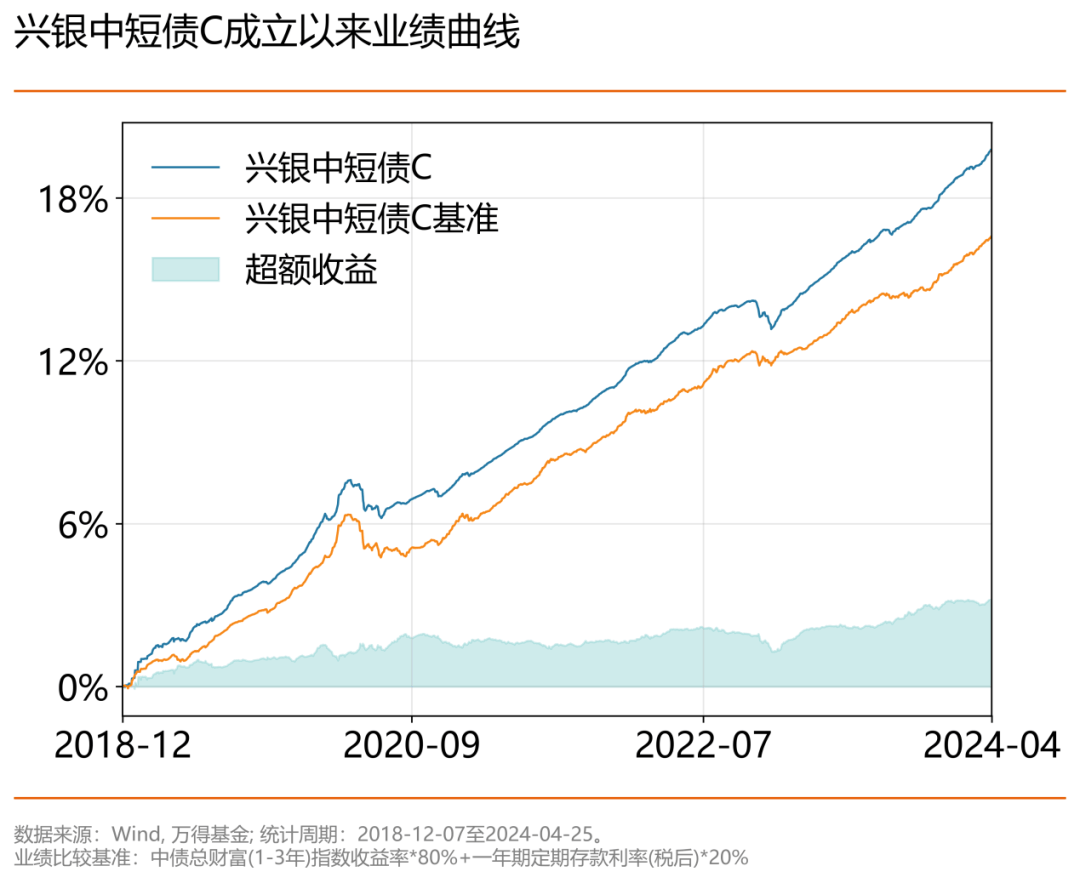 人闲也能财旺，“五一”假期理财全攻略来了！