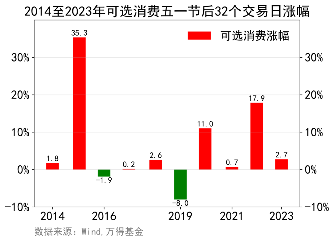 人闲也能财旺，“五一”假期理财全攻略来了！