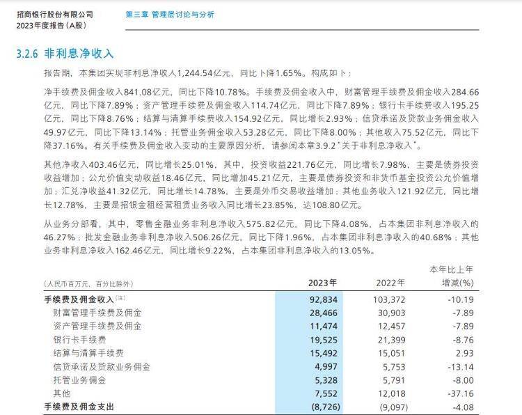 财鑫闻丨2023年多家银行理财子公司产品管理规模、利润双降，10家机构净利润负增长