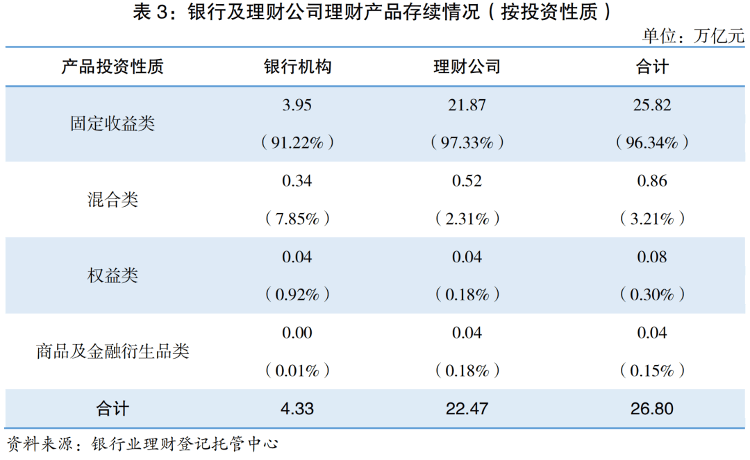 财鑫闻丨2023年多家银行理财子公司产品管理规模、利润双降，10家机构净利润负增长