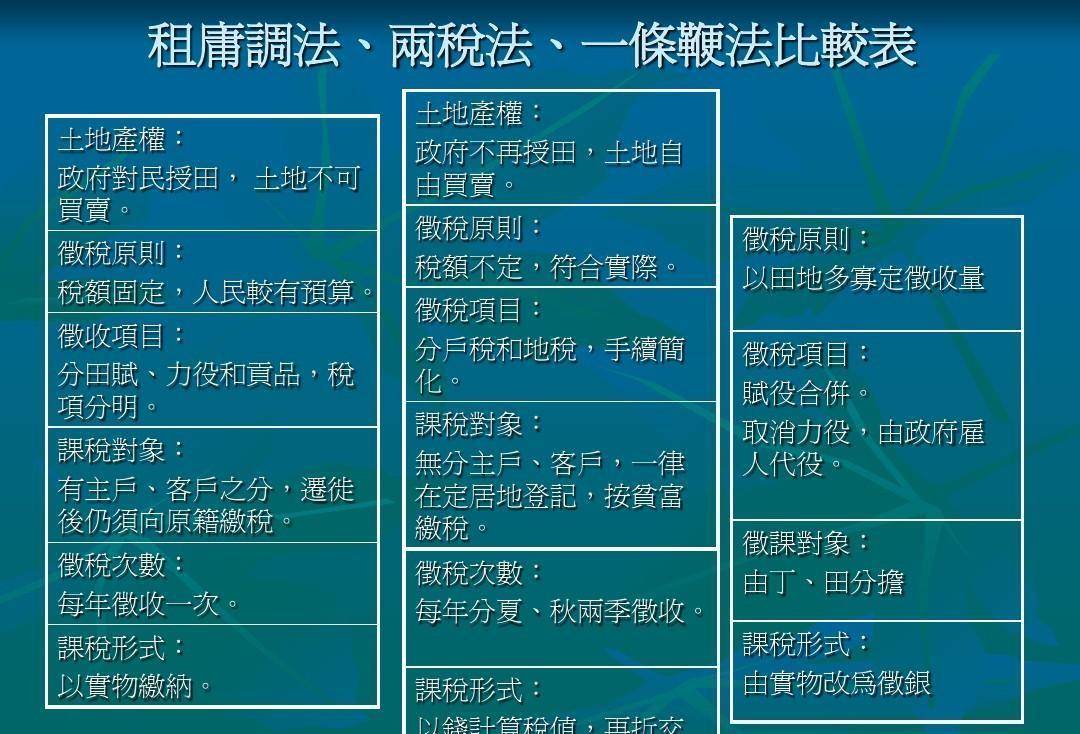 他是中唐第一理财圣手，死于冤狱，身后家无余财